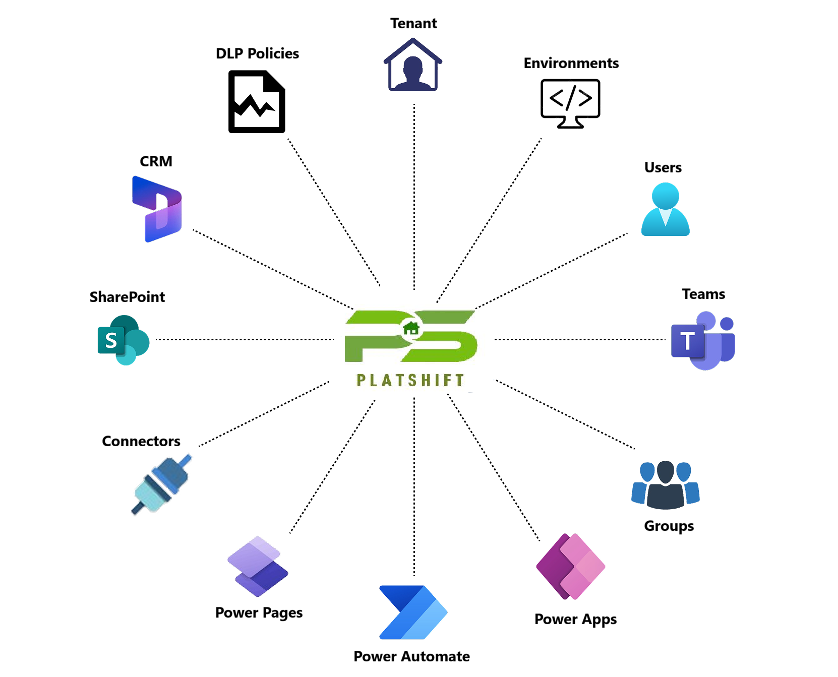 Tenant Diagram